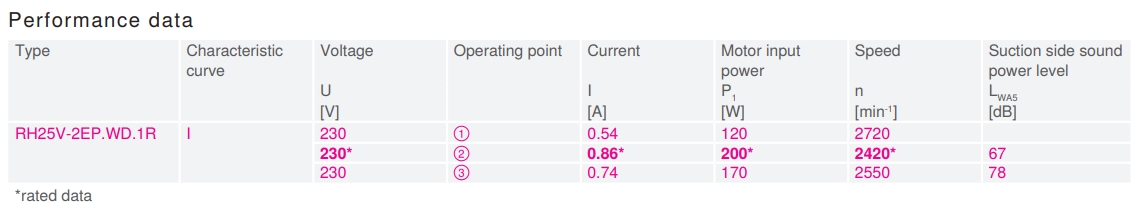Характеристики вентилятора RH25V-2EP.WD.1R, арт. 113237